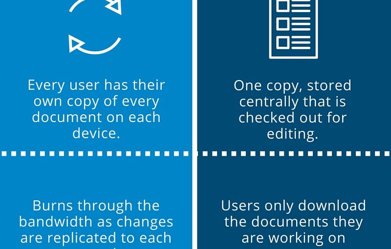 Why file sync & document management are not the same